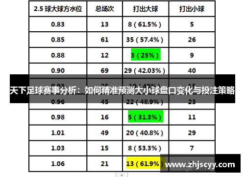 天下足球赛事分析：如何精准预测大小球盘口变化与投注策略