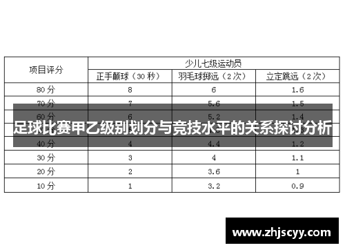 足球比赛甲乙级别划分与竞技水平的关系探讨分析