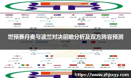 世预赛丹麦与波兰对决前瞻分析及双方阵容预测